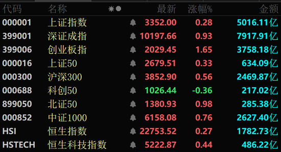 趣操盘 军工股，全线爆发！