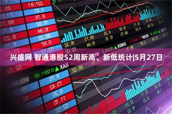 兴盛网 智通港股52周新高、新低统计|5月27日