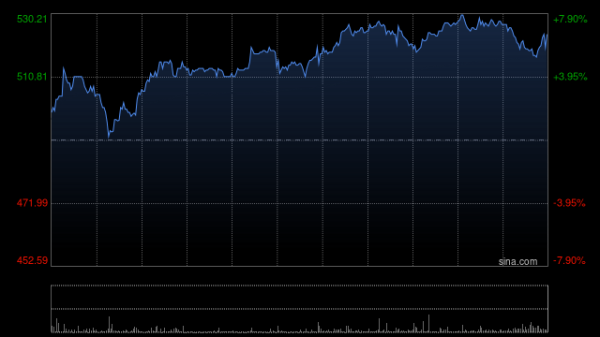 金牛在线 招银国际：升科伦博泰生物-B目标价至498.55港元 续吁买入