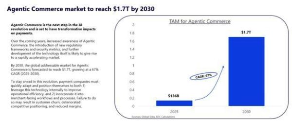 金多多策略 AI支付时代，支付巨头们的洗牌之战