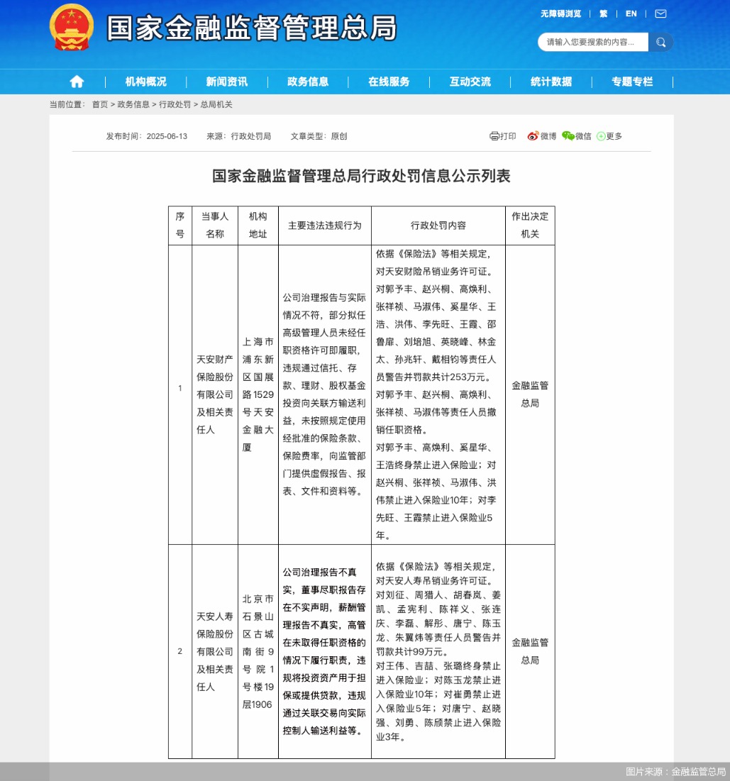 图片来源：金融监管总局